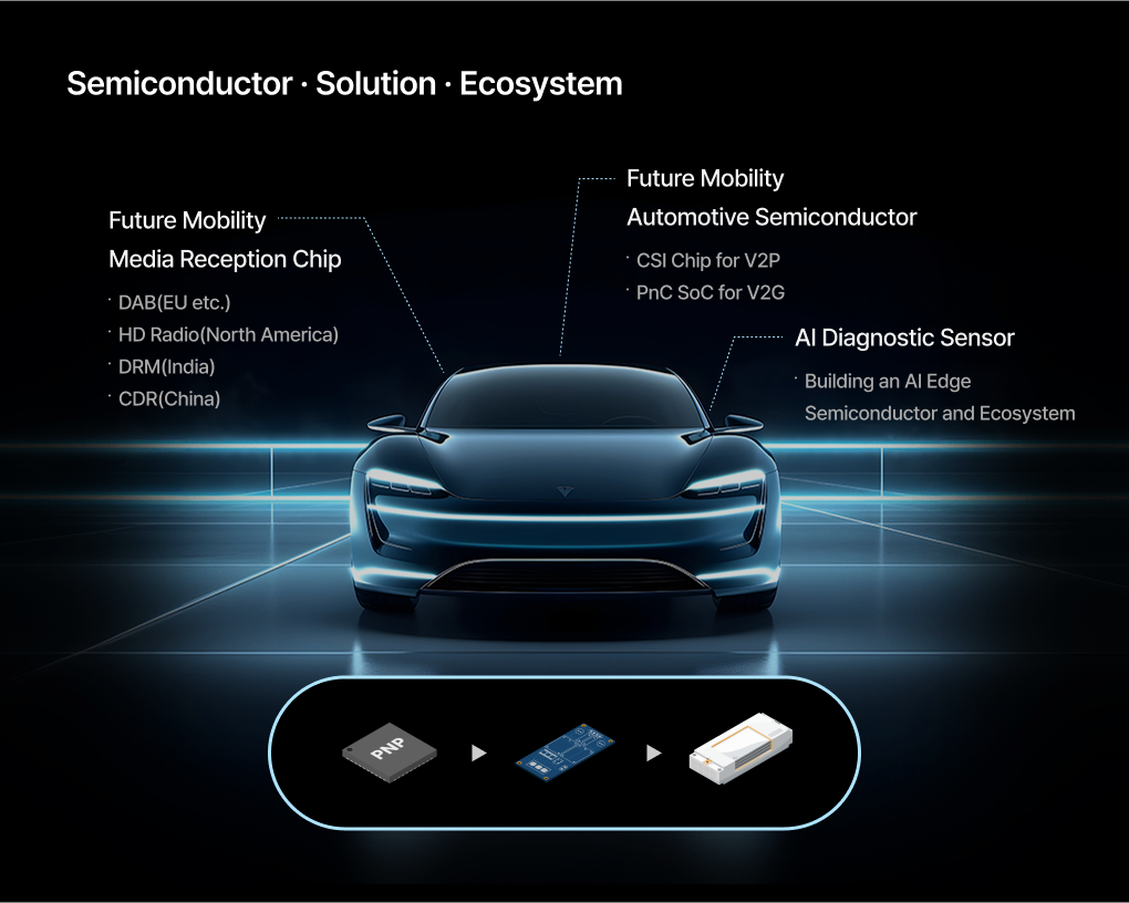 PNP Network to develop semiconductors for future mobility battlefield and build ecosystems that supply unique solutions using them