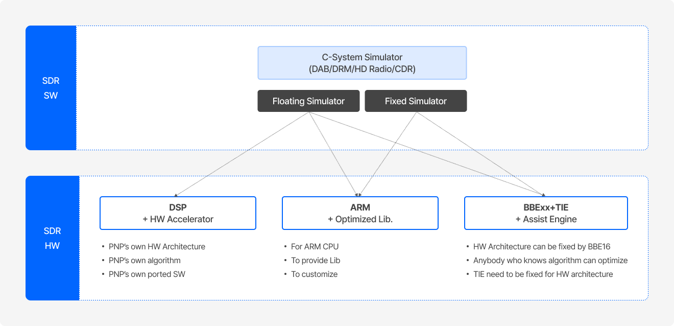 SDR(Software Define Radio) Infographic(1)