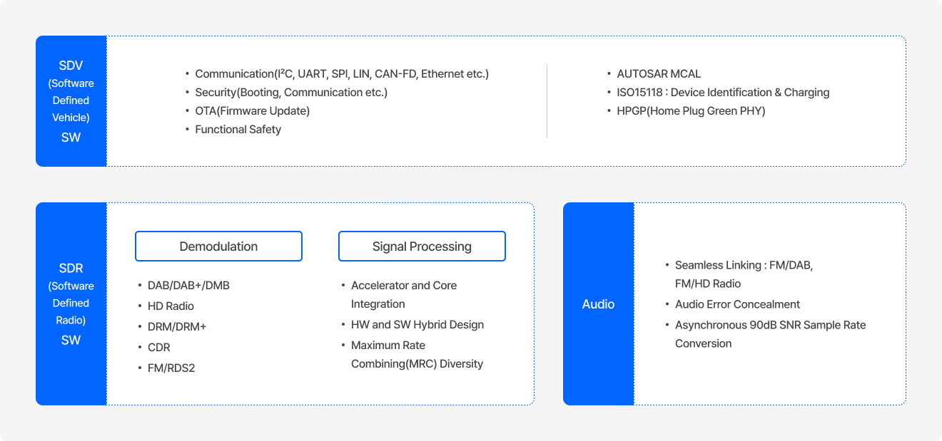 SDR(Software Define Radio) Infographic(2)